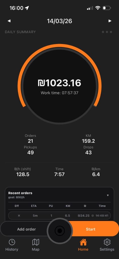 CallKal home screen showing daily achievements and summary